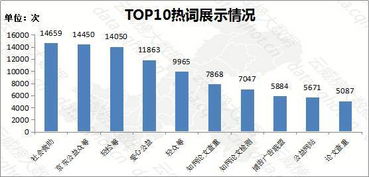 重慶互聯網信息服務與商務服務行業優秀案例分析報告（第223期）
