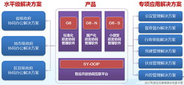 新產(chǎn)品 新方案 新價(jià)值 致遠(yuǎn)政務(wù)攜手伙伴把握互聯(lián)網(wǎng)信息服務(wù)新機(jī)遇