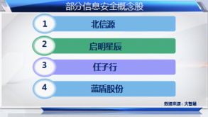 互聯(lián)網(wǎng)示范城市建設(shè)賦能科技股，信息服務(wù)板塊迎發(fā)展新機(jī)遇